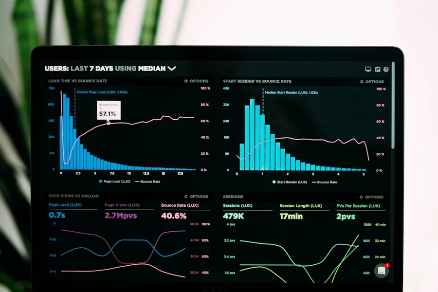 Analytics dashboard with charts and business metrics